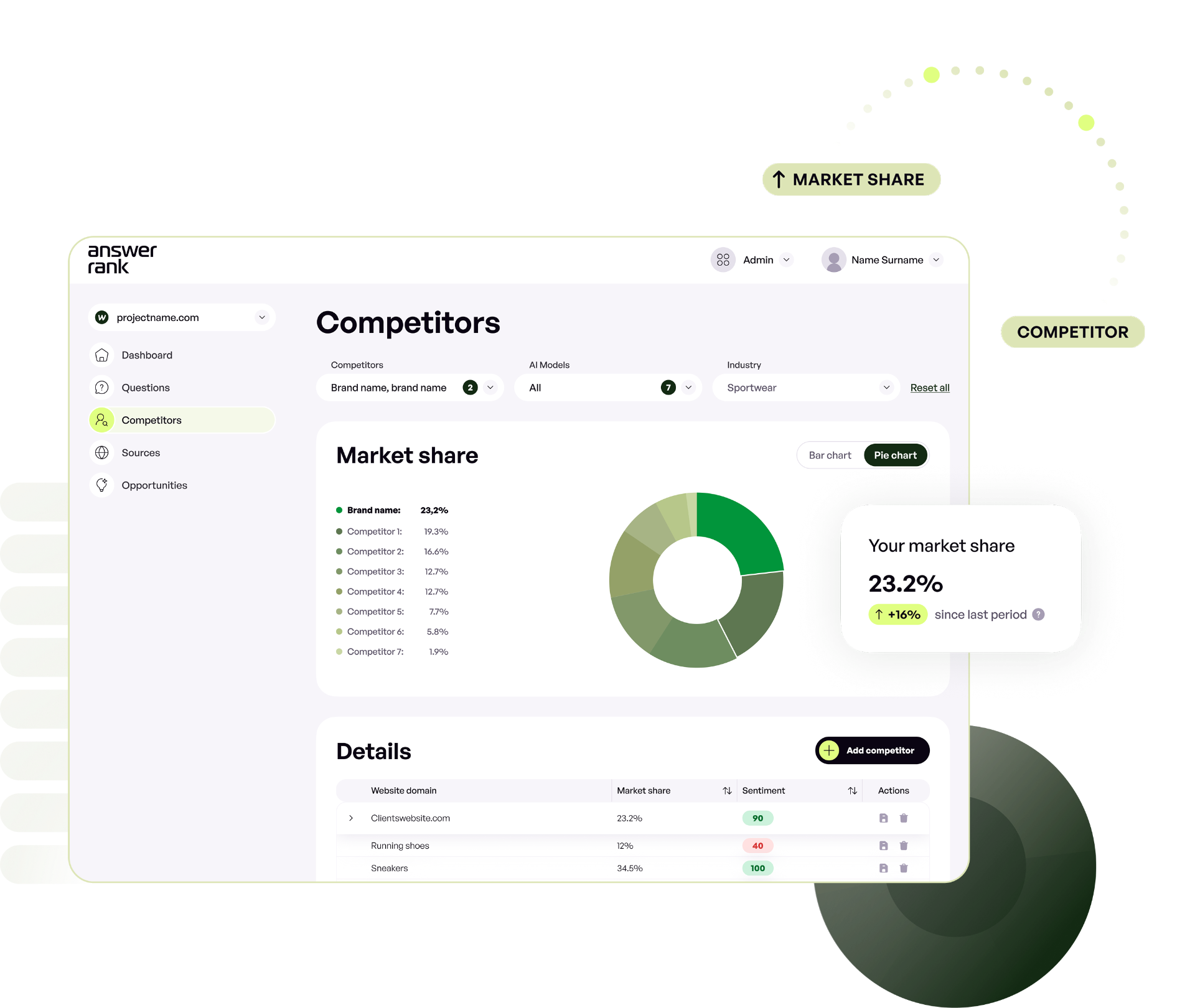 Competitor Intelligence feature preview