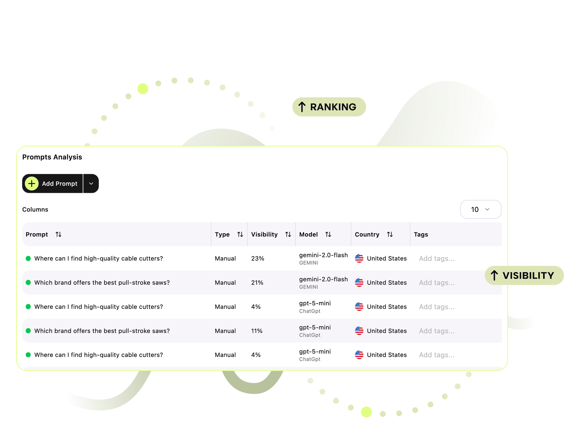 Prompt Analysis feature preview