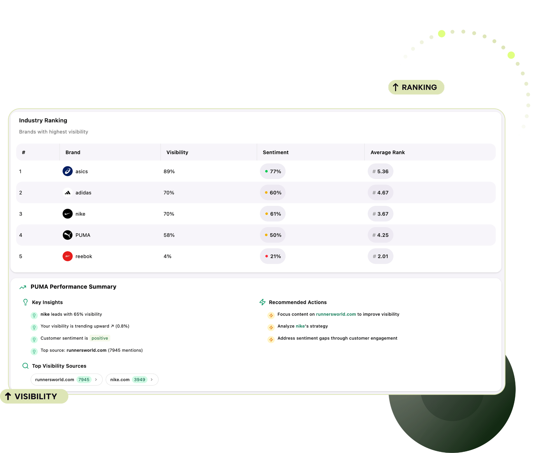 Actions & Opportunities Mapping feature preview