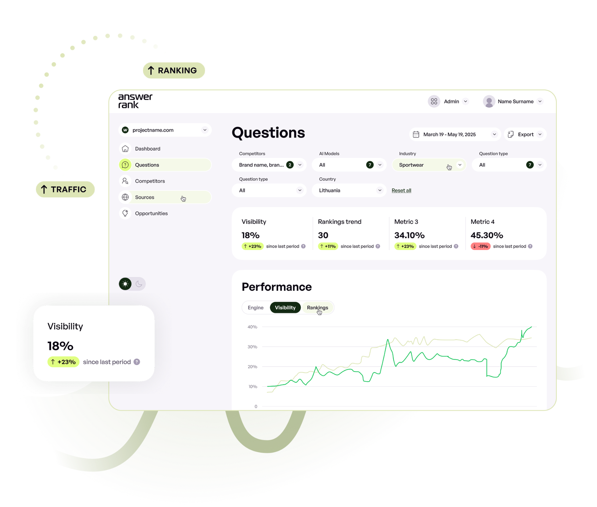 Visibility Score feature preview