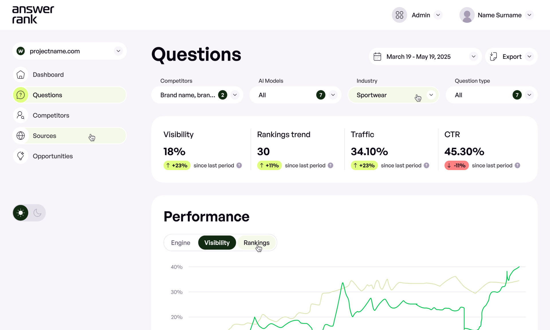 AnswerRank Dashboard Preview